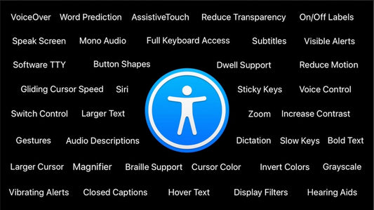 Accessibility Icon for Apple that is of a drawing of a person with their arms and legs spread within a blue circle in the center of the image. Surrounding it is all of the possible Apple Accessibility features written in print.