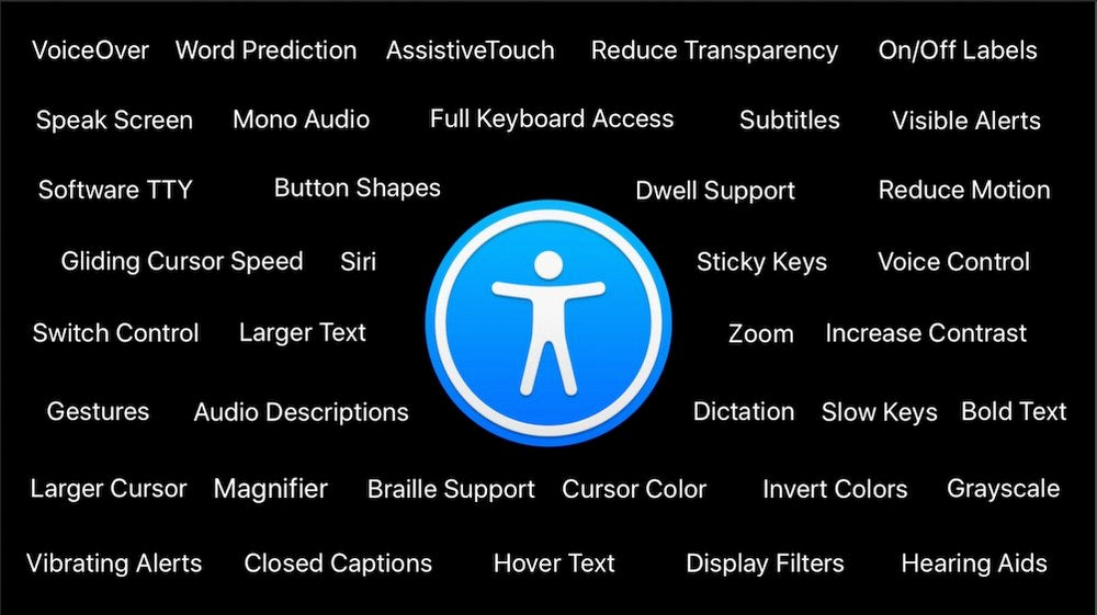 Apple accessibility logo in the center surrounded by text displaying names of apple accessibility features.